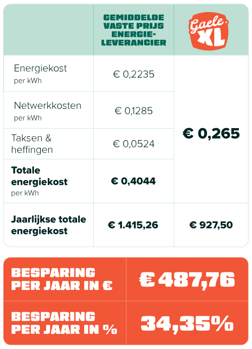 GaeleXL_Tabel_NL-1 (1)